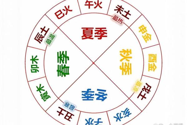 八字4个土