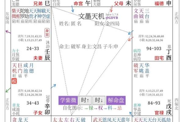 紫微斗数疾厄宫太阴化禄