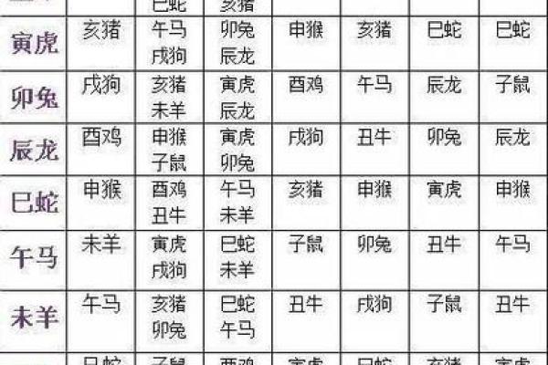 生肖配对表 年份生肖配对表