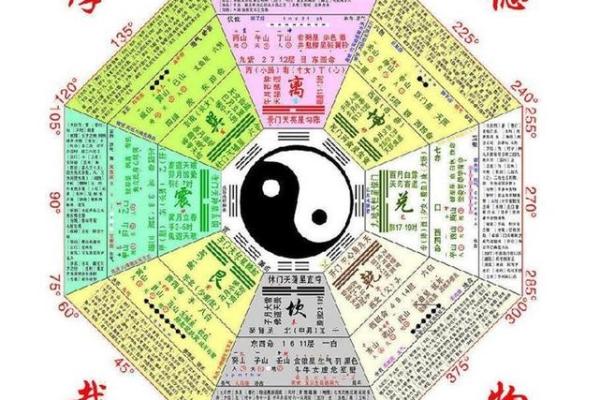 如何根据生辰八字选择楼层