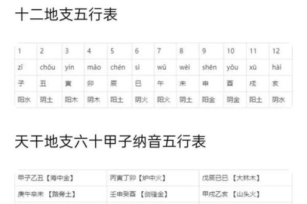 如何根据生辰八字选择楼层
