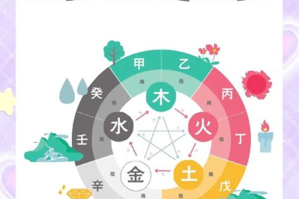 八字五行格局