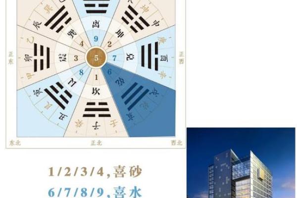 如何运用事业风水促成商务合作
