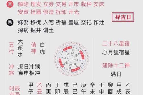 黄历上的吉凶宜忌又叫什么