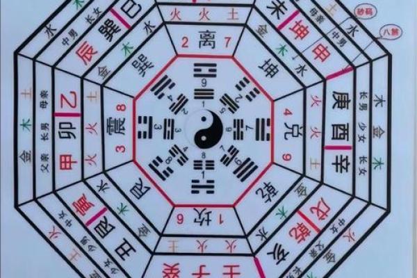 风水中所说的“穴”指的是什么