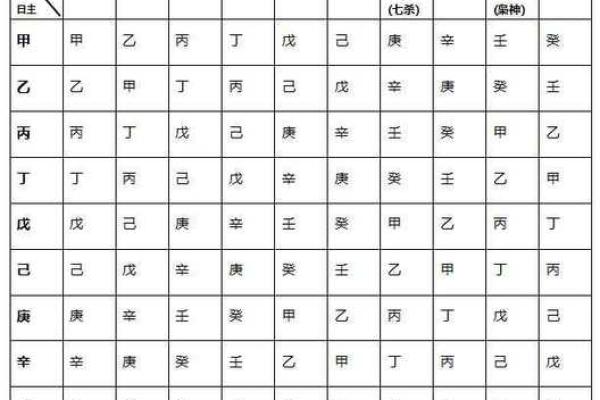 测字打分，详解数字跟您的姓名八字遁三合一！