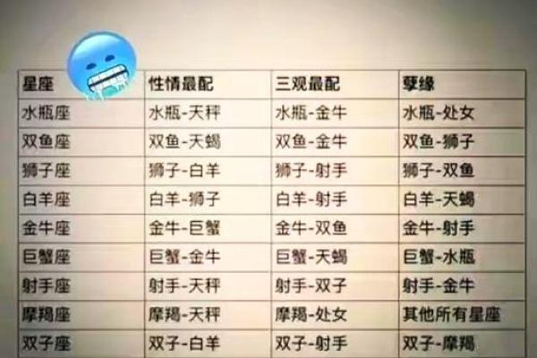金牛座男生和双子座女生配对 金牛男和双子女配吗