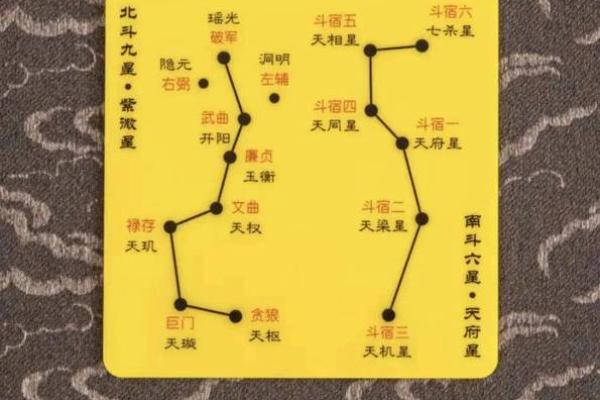 紫微斗数诸星落诸宫之:天相星父母宫详解 紫微斗数诸星落诸宫之:天相星父母宫详解