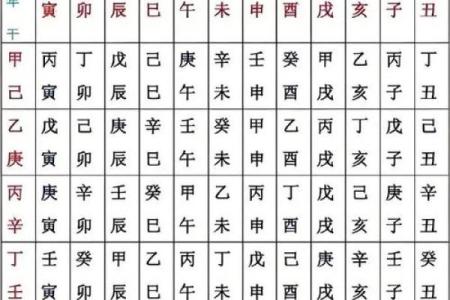 八字命重