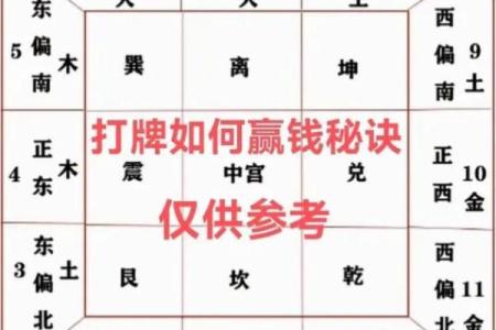 今日打牌的最佳方位 最佳打牌位置