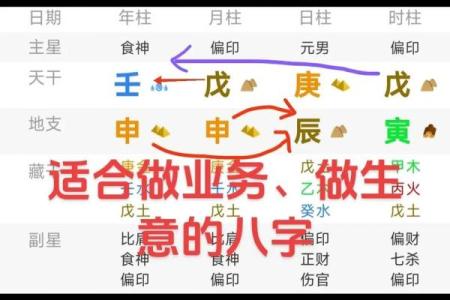 当我学会了看四柱八字怎么办