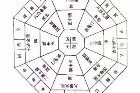自测风水的4种方法