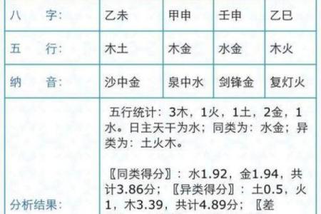 名字八字测试打分