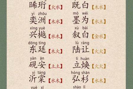 2019年5月6号寅时出生的男孩起名时要注意什么姓名