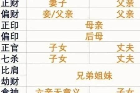 【八字算命】结婚对象如何选？详解八字配对法！