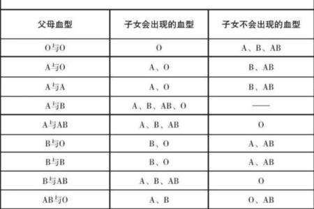 各血型女生与流行倾向