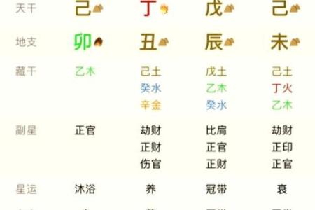 八字4个土