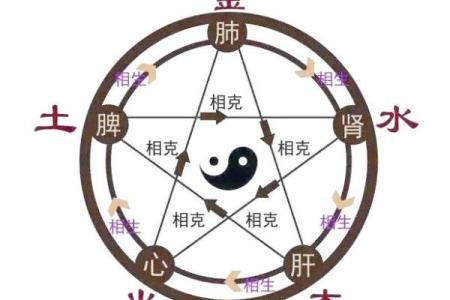 八字正财多 代表什么