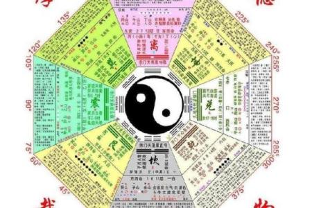 如何根据生辰八字选择楼层