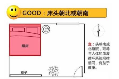 卧室风水禁忌_从卧室风水能看出什么