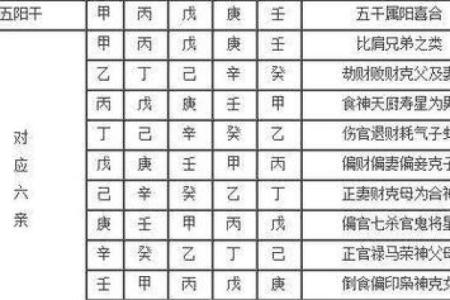 八字十神的具体分析判断《四柱新论》二章之二