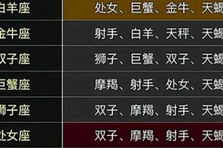 十二星座是否可以容忍背叛，谁有感情洁癖，谁会睁一眼...