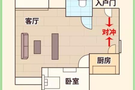 房子格局风水禁忌