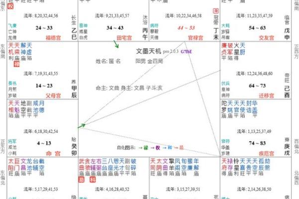紫薇斗数死绝之地