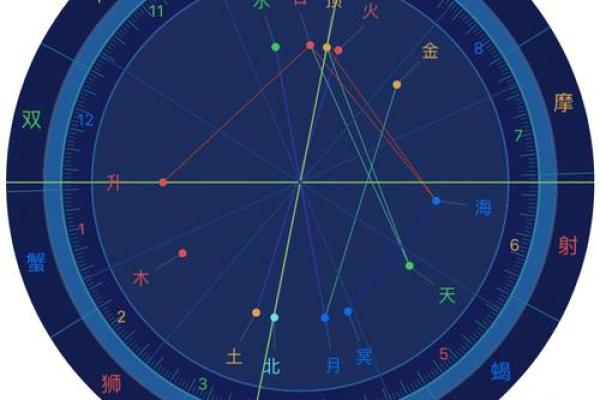 紫微斗数排盘破军星落福德宫好吗？