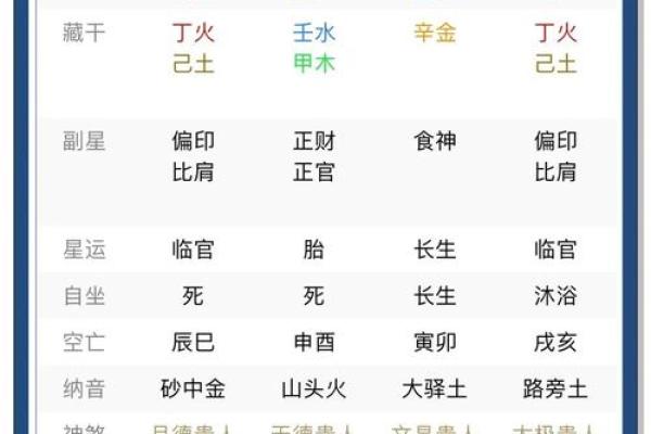 八字喜用神为木火适合职业