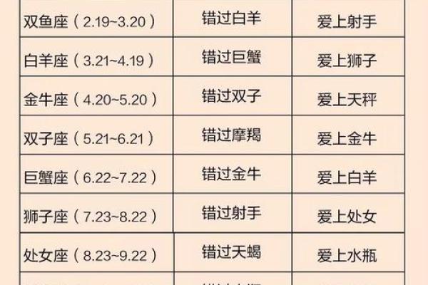 12星座最聪明排名