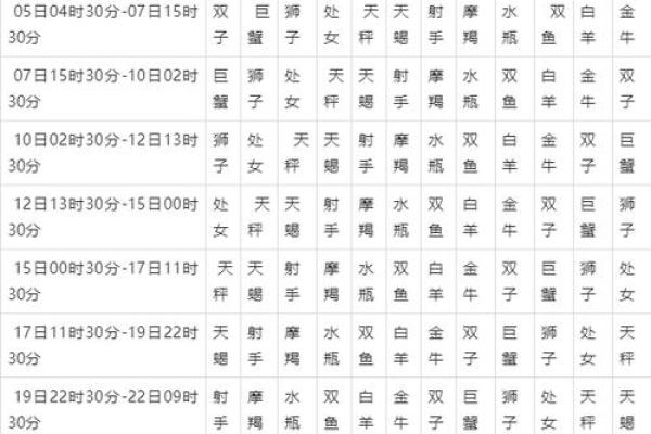 星座查询表 星座查询表上升月亮