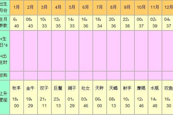 星座查询表 星座查询表上升月亮