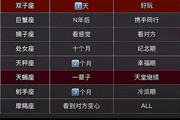 哪个星座最虚荣？排名揭晓！