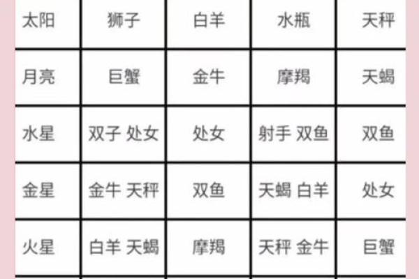 红鸾陷紫薇斗数
