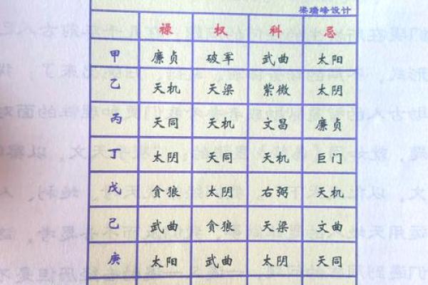 紫薇斗数寿限