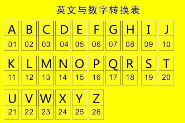 如何判断车牌号的吉凶方位