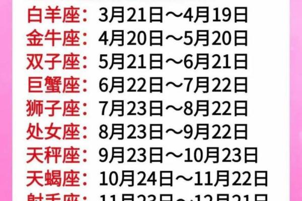 生日命运：十月九日是什么星座？