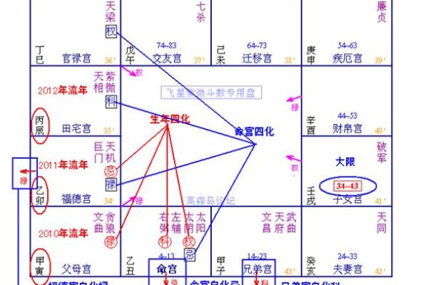 紫薇斗数小限是什么