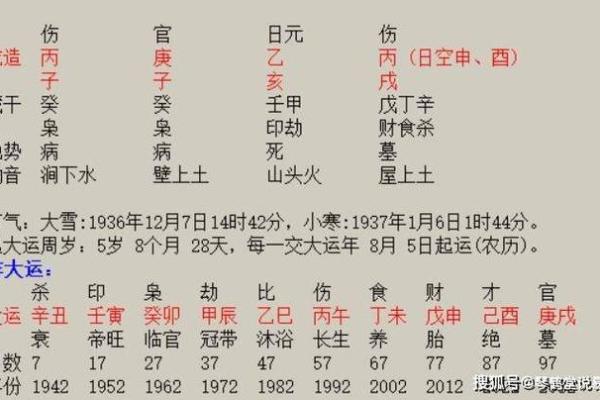 八字格局预测，详解生辰八字如何看命