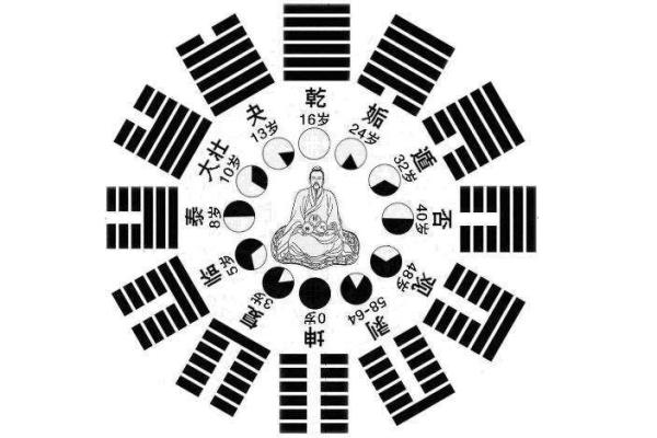 男人八字命中注定离婚