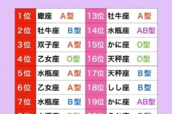 哪些血型女职场上最易得宠