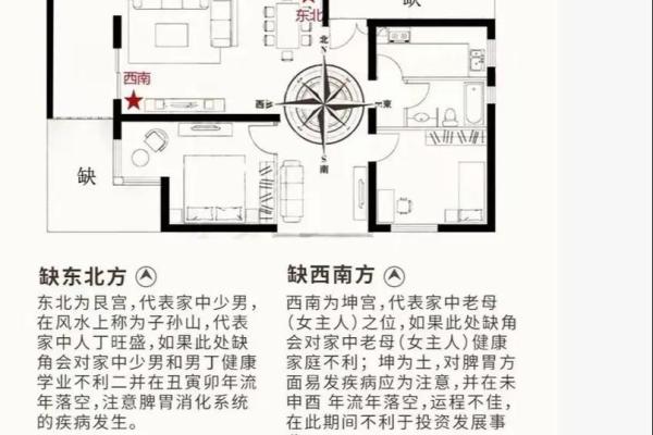 房屋方位风水图解