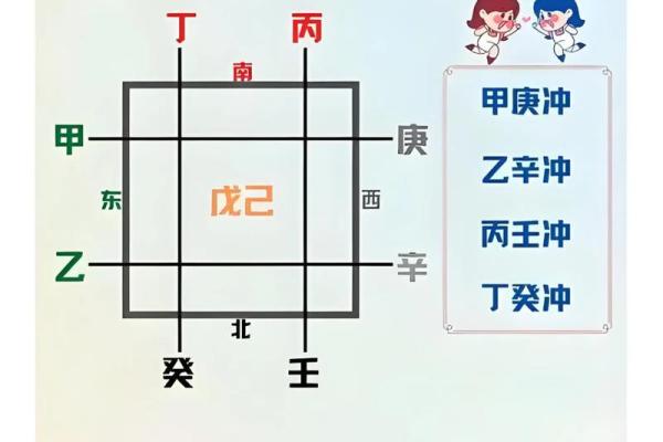 八字冲克之灾不可不防