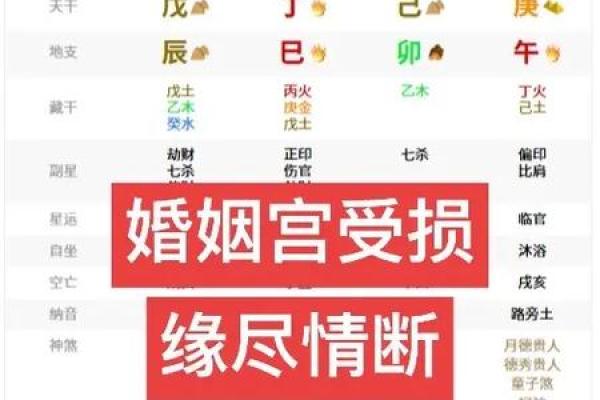 八字最怕夫妻宫三合,八字夫妻宫如何看婚姻