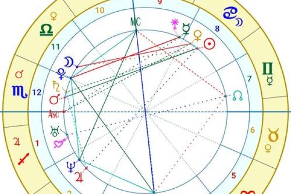 爱星盘怎么设置古典模式背景