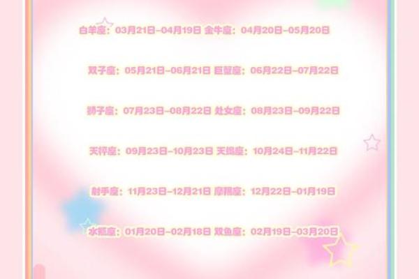 3月23日是什么星座 3月23日出生的人属于哪个星座
