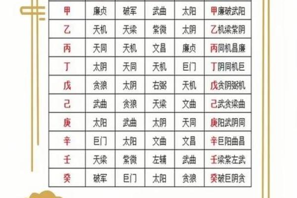 紫薇斗数如何看命运