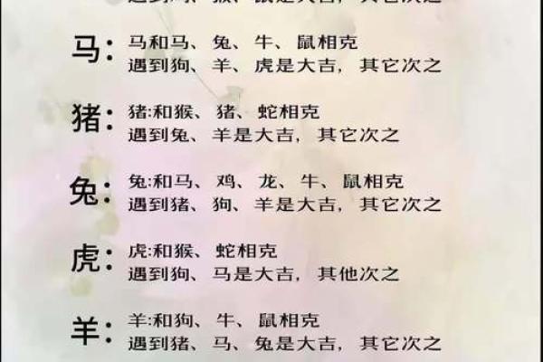 属相配对测试
