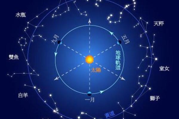 qq如何只显示星座